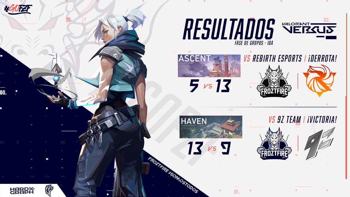 FroztFireteam's tweet photo. #VALORANT
Tras un día cargado de VALORANT y de emociones, logramos el "despertar del dragón"🐉❄️ y terminamos la fase de ida 1-2 , desde ya nos preparamos para la vuelta💪.
#FzFSomosTodos https://t.co/F3Xbmt8tTG