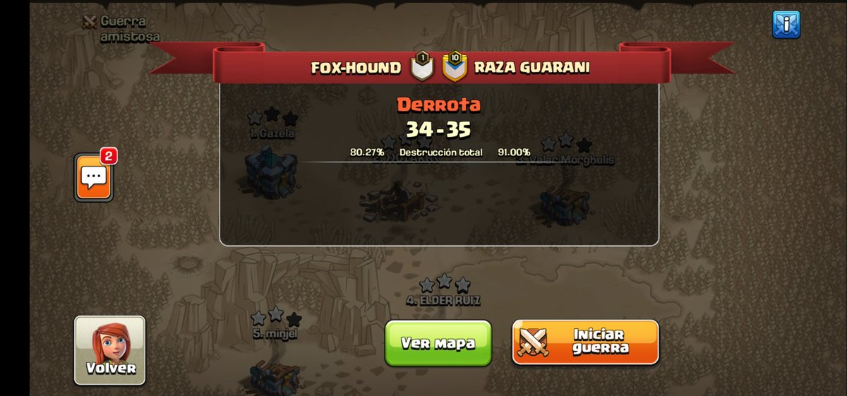 El día de hoy fue una guerra muy intensa vs @RAZAGUARAN1_COC dejamos ir un ataque que pudo a ver cambiado todo. Gracias por esta Epic War al clan rival y felicitaciones 🔥🔥🔥 solo queda seguir mejorando.