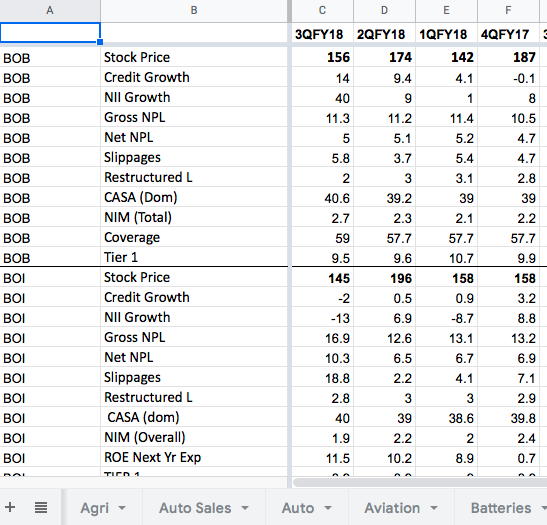 2/ Quaterly results are where you start. Maintain a sheet for each sector with important parameters (value drivers) for each stock and update it quarterly. Some website ( @Tijori1)track some of this data, but maintain your own sheet. (“Quarterly Data Sheet”). Sample: