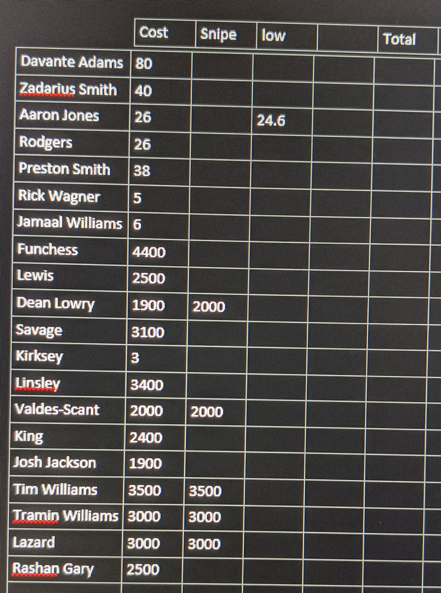 DatNoobADAM's tweet photo. Jermichael Finley is about to be the most expensive player on the #PathToBarry so far by a long shot! Hoping to build him for around 230k. Streaming right now at https://t.co/Z9sc95DoG7 #Madden21 #MUT21 #MUTcoins #Sniping #Twitch #TwitchAffilate https://t.co/B1A3CIxdT4