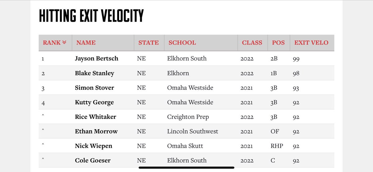 Brad Bertsch (@bertschbrad) on Twitter photo 