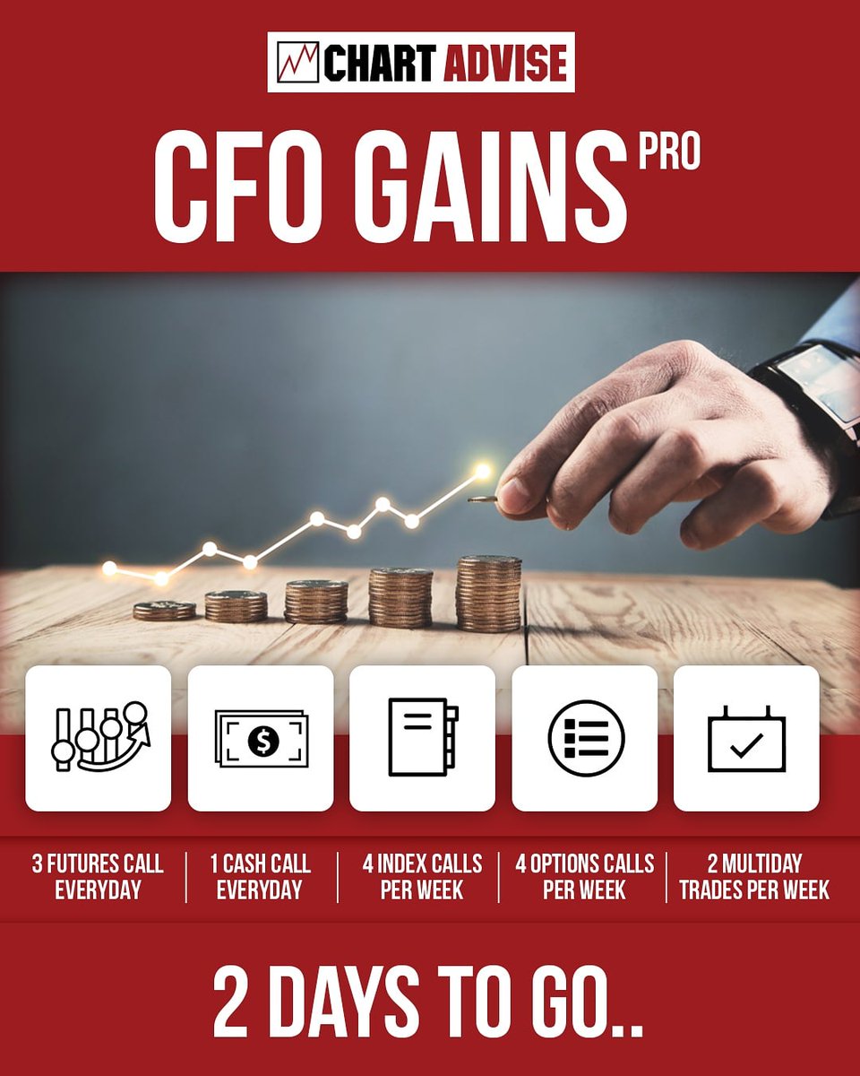 NeoTrader_in's tweet photo. Just 2 days to go as we launch the latest version of our most popular advisory product CFO gains .. STAY TUNED to know more!

#chartadvise #cknarayan #trading #avisory #stock #finance #market #workshop #equity #trading #tradingstrategy #daytrading #investing #sensex #nifty https://t.co/x5WTN4OgEK