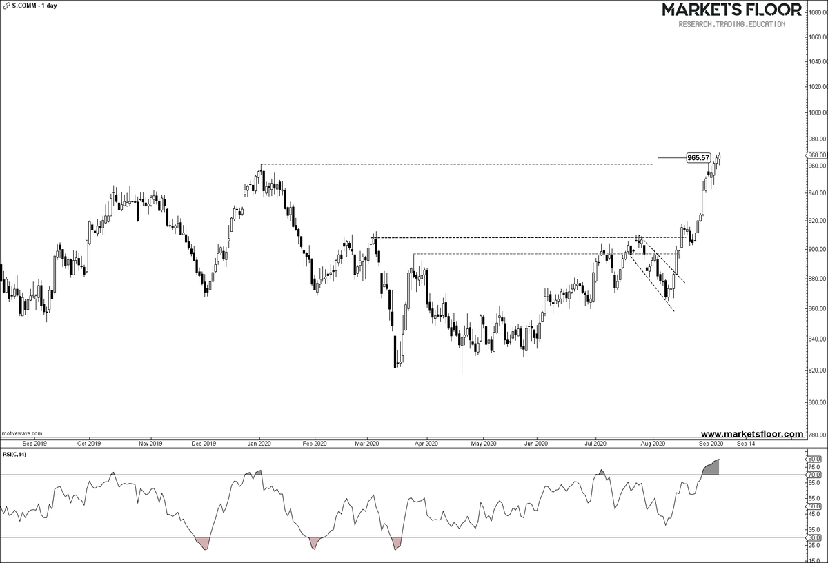 MarketsFloor's tweet photo. $S $S_1:COM
SOYBEANS
Target reached.... Ding Ding Ding...
#SOY #COMMODITIES #MFCOMM #SOYBEANS #GRAINS #SOYBEAN https://t.co/D3Y0Uxmpdk