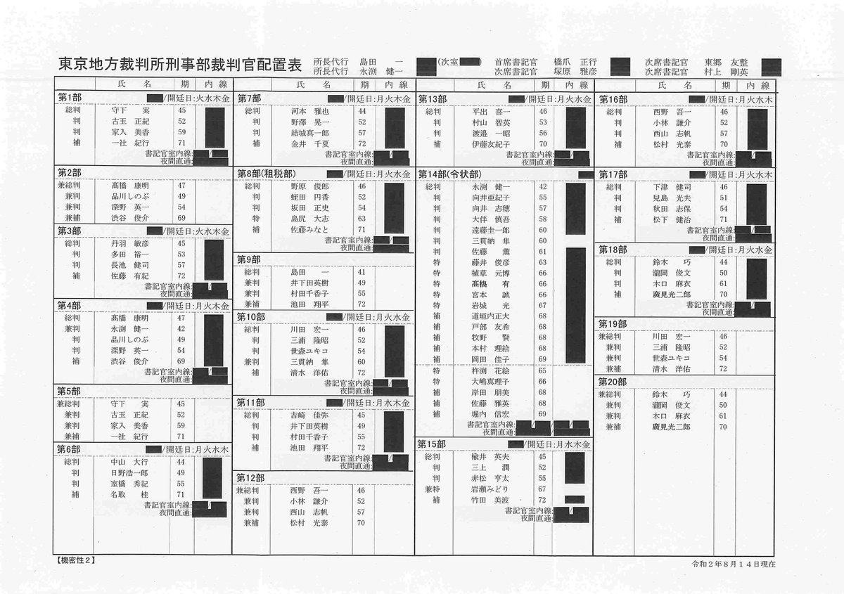弁護士 山中理司 On Twitter 東京地方裁判所刑事部裁判官配置表 令和２年８月１４日現在 を添付しています