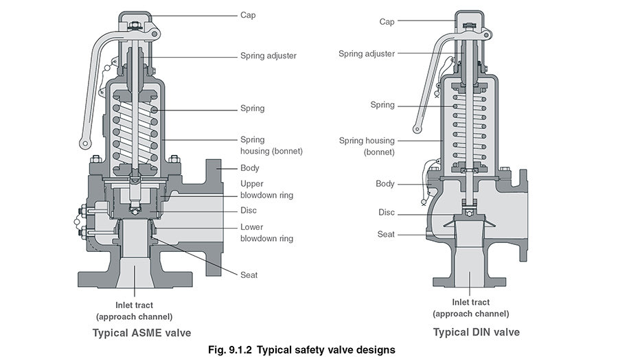 boiler safety valve diagram brands