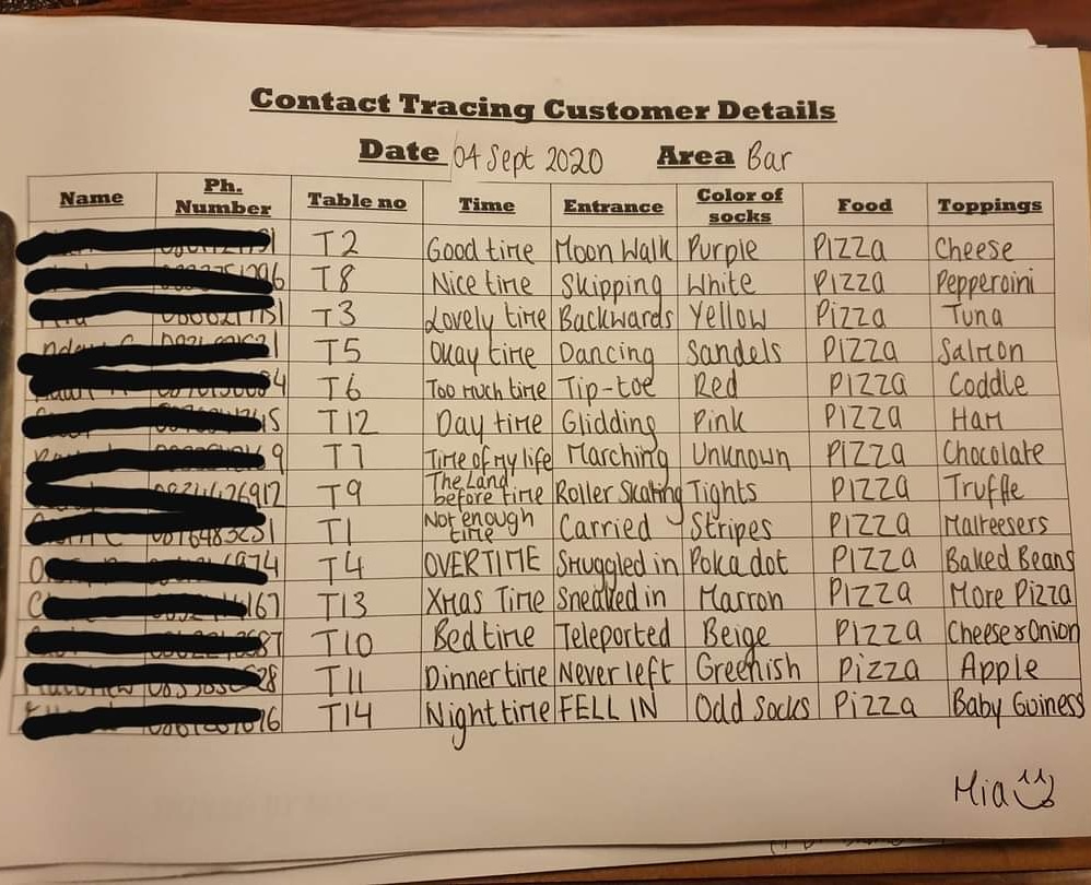 harrybyrnespub's tweet photo. Contact tracing form worked a treat last night. @LVADublinPubs @DonnellyStephen @Failte_Ireland 🙄 https://t.co/d9qOpxp0Fa