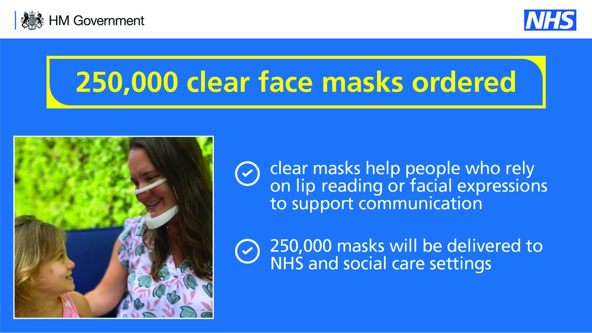 NHS and care workers will be given specialist face masks to help them communicate better with people with certain conditions like hearing loss, autism &amp; dementia.

The masks are: 
▶️ see-through 
▶️ have an anti-fogging shield 

Find out more 👇
gov.uk/government/new…