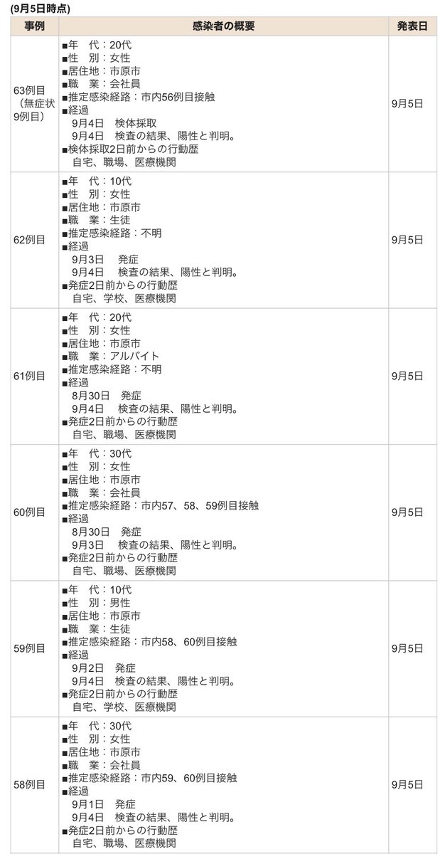 者 感染 原市 市 コロナ