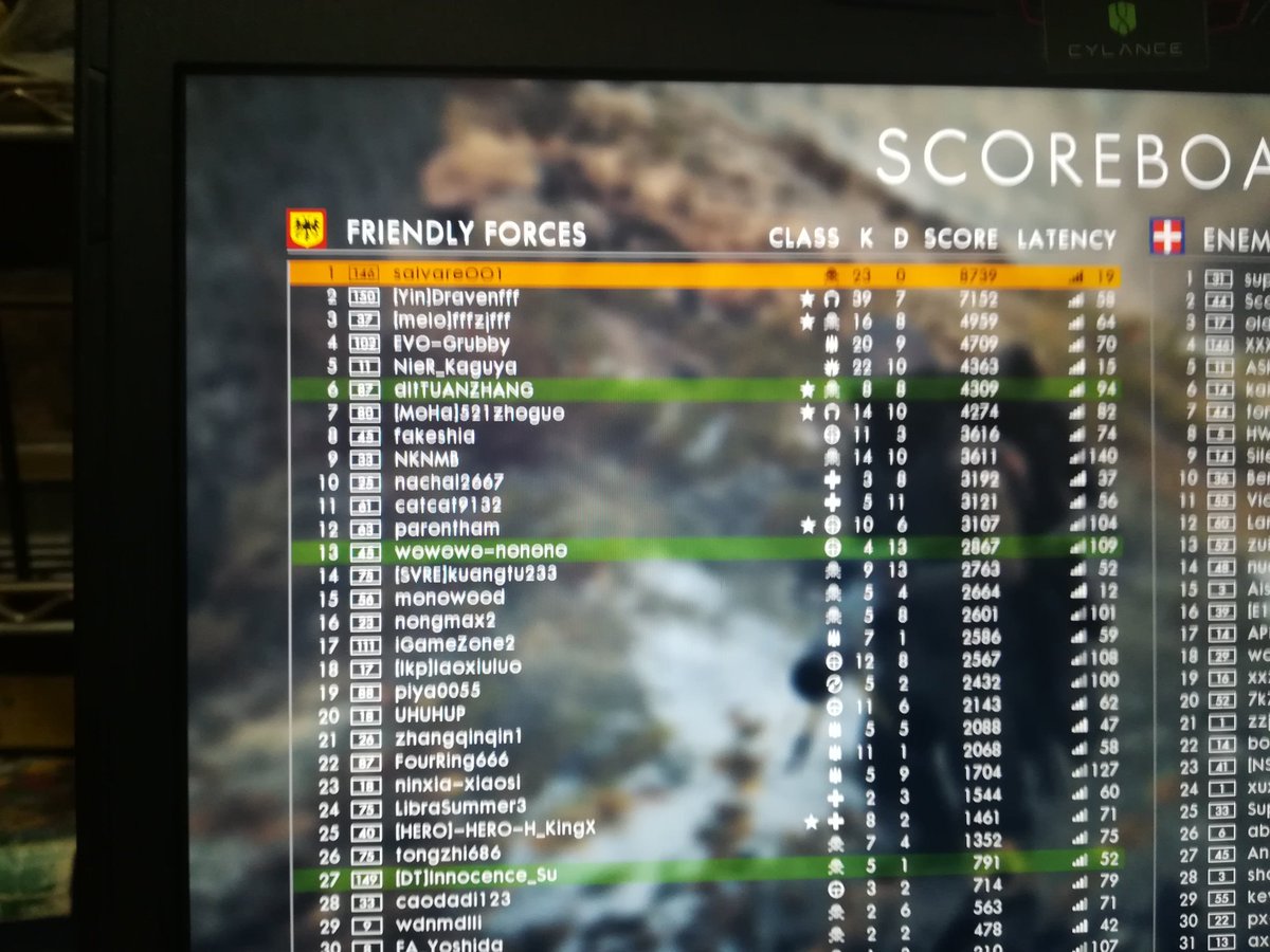 Johnny 昨日のapex鯖落ちで代わりに久しいbf1やってたんだけどこんな戦績出しちゃったら逆にapexのモチベ下がってまう Apexのキルデス比0 8無いくせにbfのこのマッチ 初湧きで23連キル うち1人キル確 して最終戦績30キル2デスのキルデス比15ゾ ﾄﾞｳｼﾃ