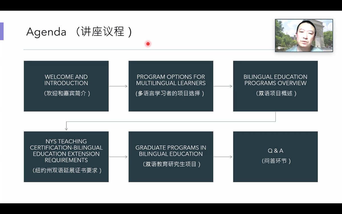 LXJSmonk's tweet photo. I was surprised by the number of over 190 participants tonight in the session for a non-instruction related presentation! Thank you for having me and hopefully you all learned something new about #duallanguages #bilingualeducation #ENL #ESL #worldlanguages programs in the U.S. https://t.co/QX9ZyOA9qP