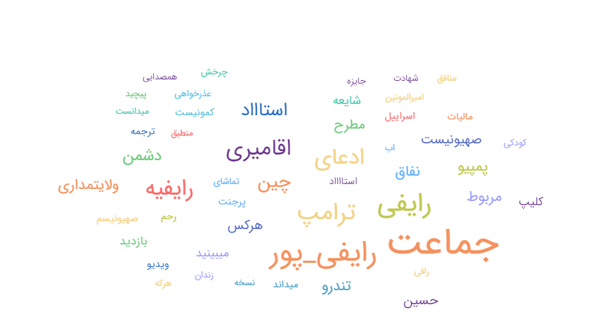 #رشتو 1/اکانت طباطبایی کیست.چرا این اکانت تمام زورش را روی تخریب #رائفی_پور...