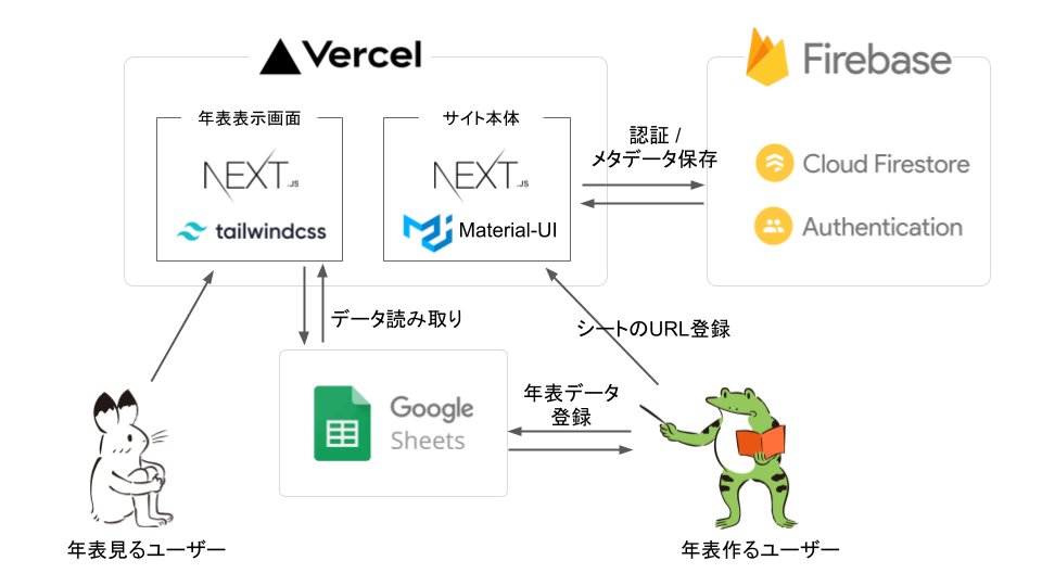 個人webサービスシステム構成事典 Twitter Search