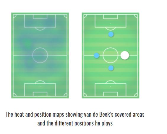 Most of his time was spent as a central mid though. The following heat-map shows you all the areas VdB covered and where his position is concentrated. He normally plays in mid of 3 on the right or right of a double pivot.  #MUFC