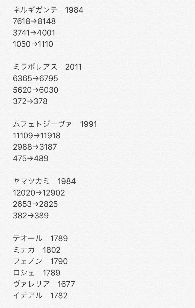 パズドラ 朗報 ジンオウガさん 卵換算値で1位にｗｗｗｗｗｗｗｗｗ オーガch パズドラ攻略まとめ速報