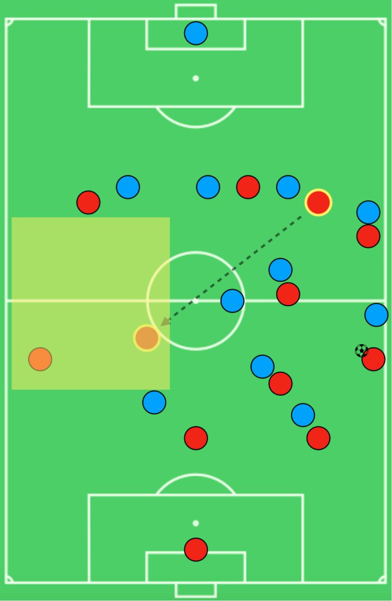 Switch of Play- Ability to switch the ball to the opposite side of play- Coupled w/ spacial awareness, it is well timed and lead to goal scoring opportunities.- Degree of efficiency & influence of his switches are massive.- + Direct run after the switch to overload.  #mufc