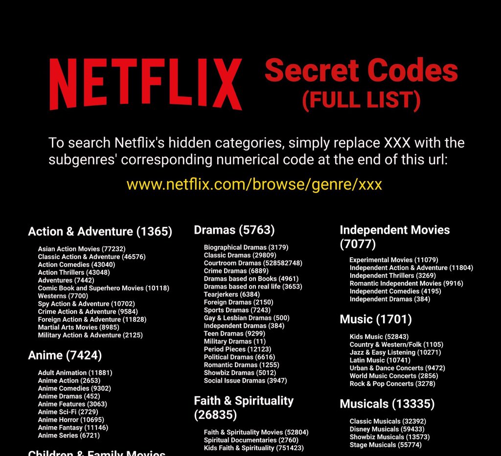 LearnThinx's tweet photo. Netflix secret codes https://t.co/0aZDF0lorj