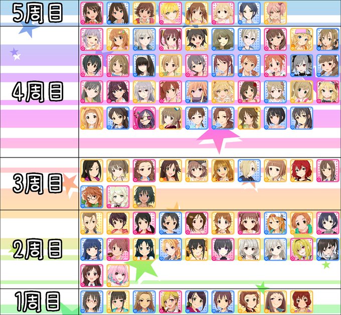 A List Of Tweets Where 自室の明太外タレヲタク 名糖 Was Sent As デレステ 1 Whotwi Graphical Twitter Analysis A List Of Tweets Where 自室の明太外タレヲタク 名糖 Was Sent As デレステ 1 Whotwi Graphical Twitter Analysis