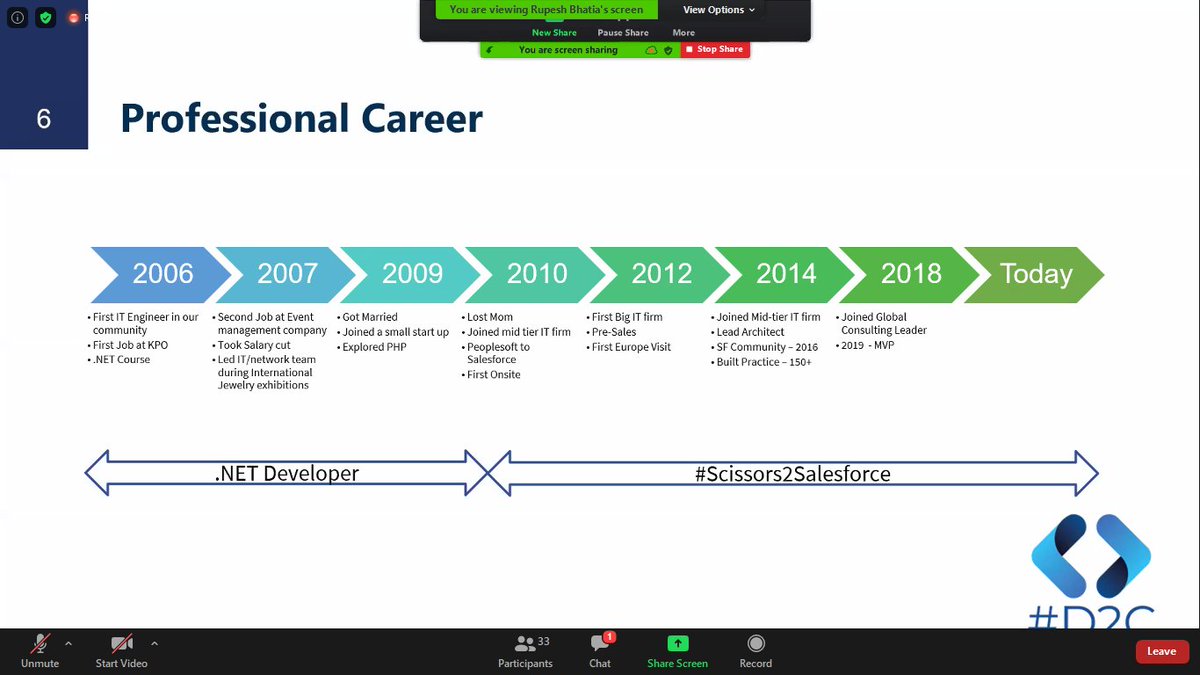 viveksingh_real's tweet photo. What a phenomenal inspiring journey @RupeshBhatia85
Where there is a will, there is a way!
#ImpactSalesforceSaturday
#D2C #newdelhisfdcdug @newdelhisfdcdug #scissors2salesforce https://t.co/m4SCWHe2rG