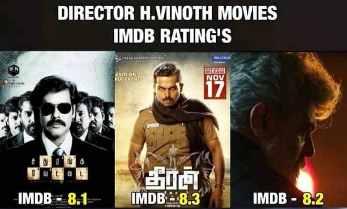 He is always Silently doing His Work but the Result Is always Bigger than we Expecting 😎

The Name is Enough👉 #HVinoth 💥

IMDB Rating 

Sathurangavettai 👉  8.1
Theeran Adhikaram Ondru 👉 8.3
Nerkondaparavi 👉8.2

Appo Next 👉😎

 #Valimai Loading👉💥

#HBDDirectorHVinoth