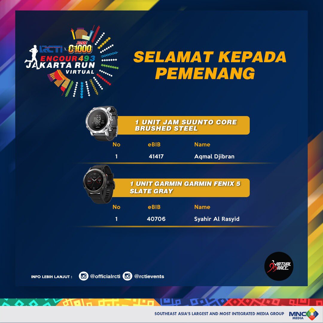 OfficialRCTI's tweet photo. Runners!!
Selamat buat para pemenang door prize dan grand prize Encour493JakartaRun! 🥳🤩 
Buat yang belum dapet, tetep semangat ya! Nantikan keseruan kita di acara-acara berikutnya😉😎
#NewRulesNewWay #LetsChangeTheGame #RCTIxJossC1000Encour493JakartaRun
#VirtualRun2020 https://t.co/fX76tl0S3k