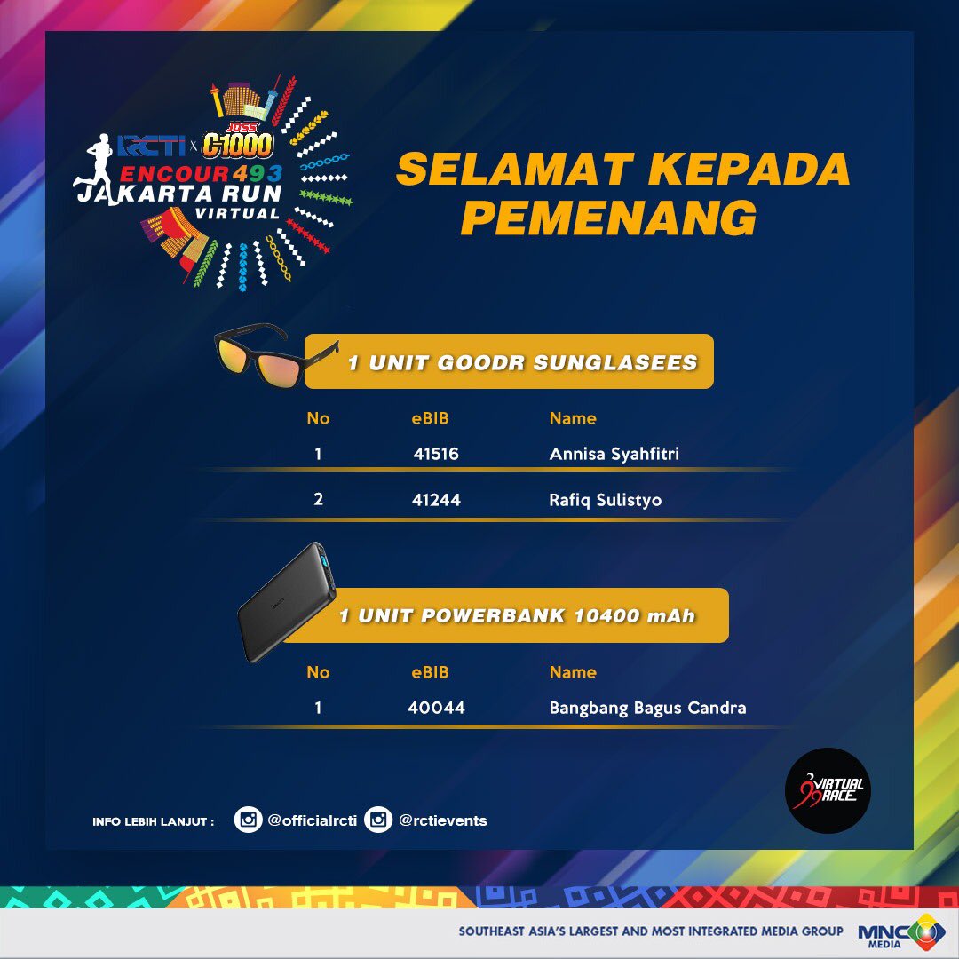 OfficialRCTI's tweet photo. (Continue)
Runners!!
Selamat buat para pemenang door prize dan grand prize Encour493JakartaRun! 🥳🤩 
Buat yang belum dapet, tetep semangat ya! Nantikan keseruan kita di acara-acara berikutnya!
#NewRulesNewWay #LetsChangeTheGame #RCTIxJossC1000Encour493JakartaRun
#VirtualRun2020 https://t.co/Vci1UkVmE6