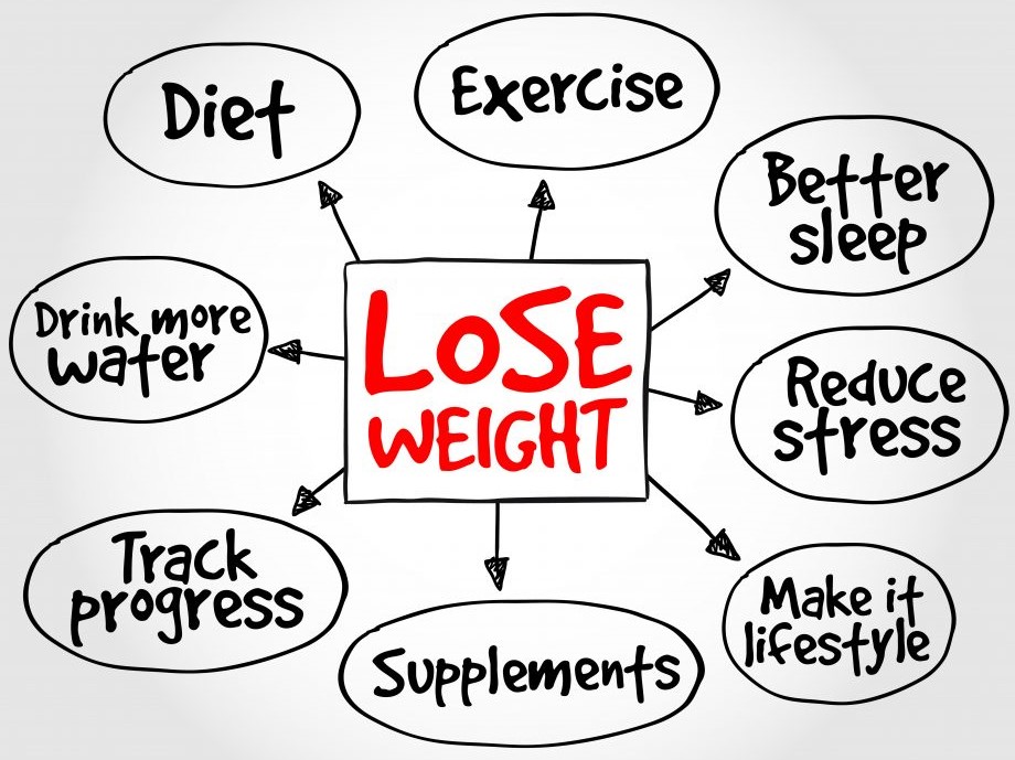 HealthB74375758's tweet photo. Some Weight Loss Tips 

#nature #health #weight #weightlossdiet #diet #beauty https://t.co/8Hsog5LueN