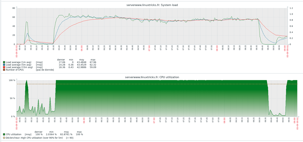 _adriend_'s tweet image. #Linuxtricks toujours DDOS depuis 5h35 du matin à nouveau....