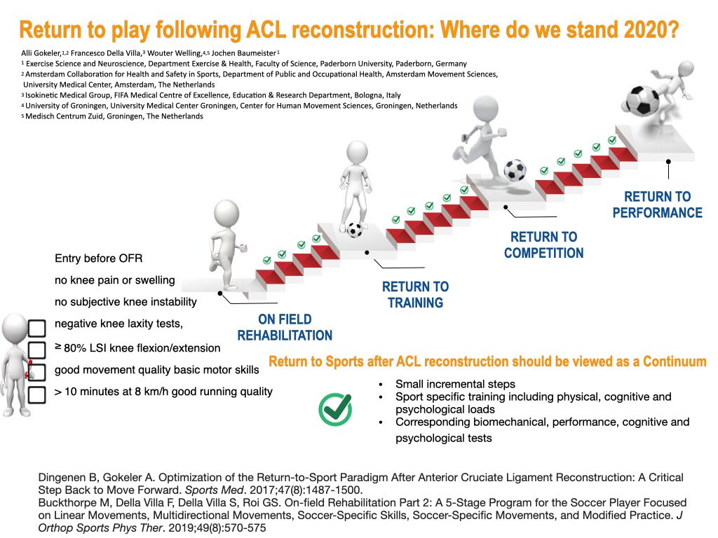 AlliGokeler's tweet photo. @nirit_rotem That’s why we use motor learning principles #externalfocus #variablepractice #challenge #cognition early on in ACL rehab and continue with on field rehabilitation https://t.co/83TRE44PH8