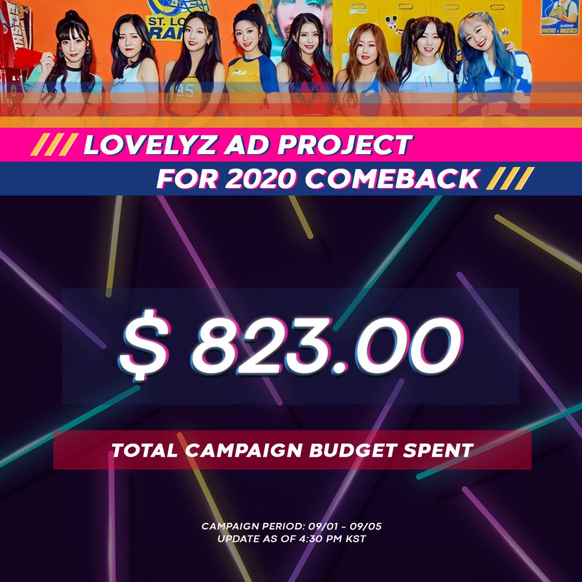 lvlzadproject's tweet photo. [PROJECT UPDATE ✨] As of 4:30PM KST today, we have received worldwide donations from Lovelinus amounting to over 2385 USD! From the total donations, we have already used up 823 USD!

We are still accepting donations! ❤️

#러블리즈 #Lovelyz #Obliviate #Unforgettable https://t.co/jip1mF3e0i