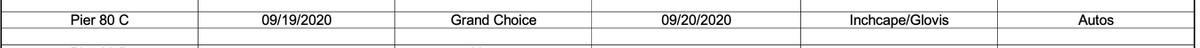 FMossotto's tweet photo. That's odd, SF Port Authority just published a new schedule reporting #GrandChoice to arrive at Pier 80 on Sept 19, too late for any delivery in Q3.
I've added it anyway to the spreadsheet for tracking.
$TSLA #Tesla #Model3 #TeslaCarriers
https://t.co/AIr2qL8xGE https://t.co/5SS7h0y2dB