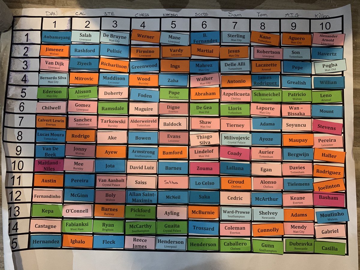 DanDann91's tweet photo. #FPLDraft done! Good luck lads #QFJ ⚽️🏆 @callummcleod @s_j_taylor @killen_007 @JKeegan11 @Josh8ton @Scott_Jenks @Sambourke4  @caspinall92 @TomHorn14 https://t.co/VsO17xpNFS