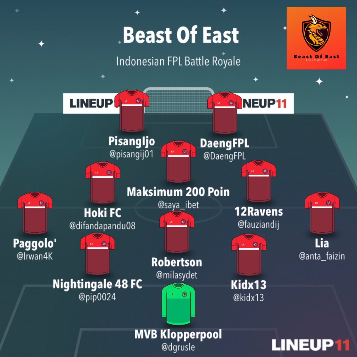 Test ombak !!! Draft no 0001 . Capt masih alot 🔥🔥