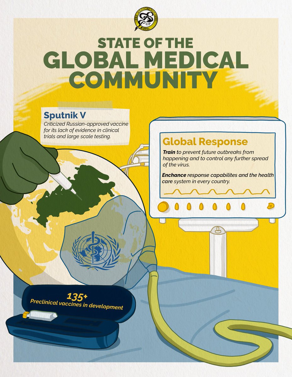 UPPreMedSoc's tweet photo. Amidst the COVID-19 pandemic, it is important to keep ourselves updated with the latest news &amp; progress regarding the virus. Statistics on both national &amp; global levels can be a very helpful tool in determining the effectivity &amp; efficieny of each 
region in containing the virus. https://t.co/trrpfFXtb8