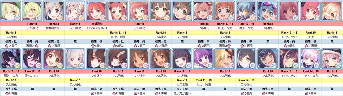 うさ アリス Ship2 簡易ランク表です 赤 クラバト 黄 アリーナ 青 専用装備 私なりの考えですので参考程度にしてもらえると助かります メインクエストが終わっていてまだプリコネが浅い方を目安に作成しました キャラ名順に配置しているので多少 うさ アリス Ship2 簡易ランク表です 赤 クラバト 黄 アリーナ 青 専用装備 私なりの考えですので参考程度にしてもらえると助かります メインクエストが終わっていてまだプリコネが浅い方を目安に作成しました キャラ名順に配置しているので多少