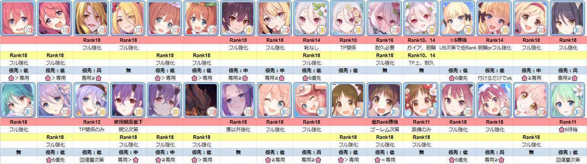 うさ アリス Ship2 簡易ランク表です 赤 クラバト 黄 アリーナ 青 専用装備 私なりの考えですので参考程度にしてもらえると助かります メインクエストが終わっていてまだプリコネが浅い方を目安に作成しました キャラ名順に配置しているので多少 うさ アリス Ship2 簡易ランク表です 赤 クラバト 黄 アリーナ 青 専用装備 私なりの考えですので参考程度にしてもらえると助かります メインクエストが終わっていてまだプリコネが浅い方を目安に作成しました キャラ名順に配置しているので多少