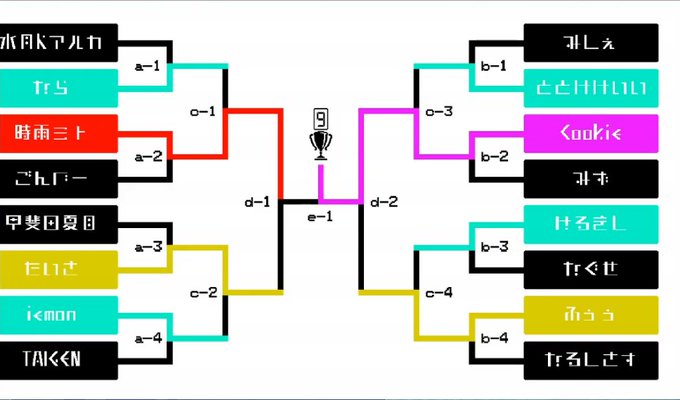 汚い忍者 Cookie ゲムヲ窓主さん の人気ツイート 1 Whotwi グラフィカルtwitter分析