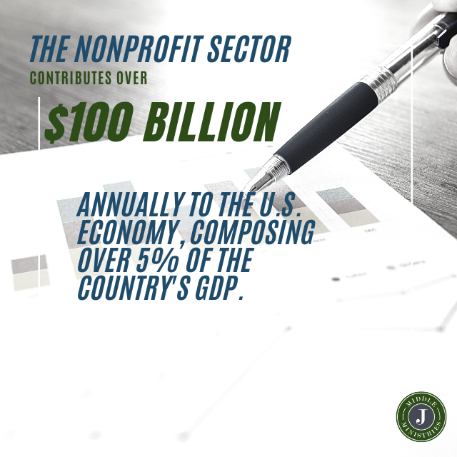 MiddleJMinistr1's tweet photo. Nonprofits have a HUGE impact, financially and otherwise! Don't let anyone tell you different.⁠
⁠
⁠
#MiddleJMinistries #BuildingBetterBoards #StatisticSaturday https://t.co/pOMyhkoiej