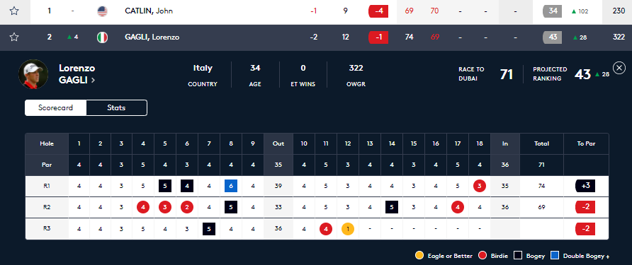 VC606's tweet image. Boooooooom!!! #ace

#ValderramaMasters