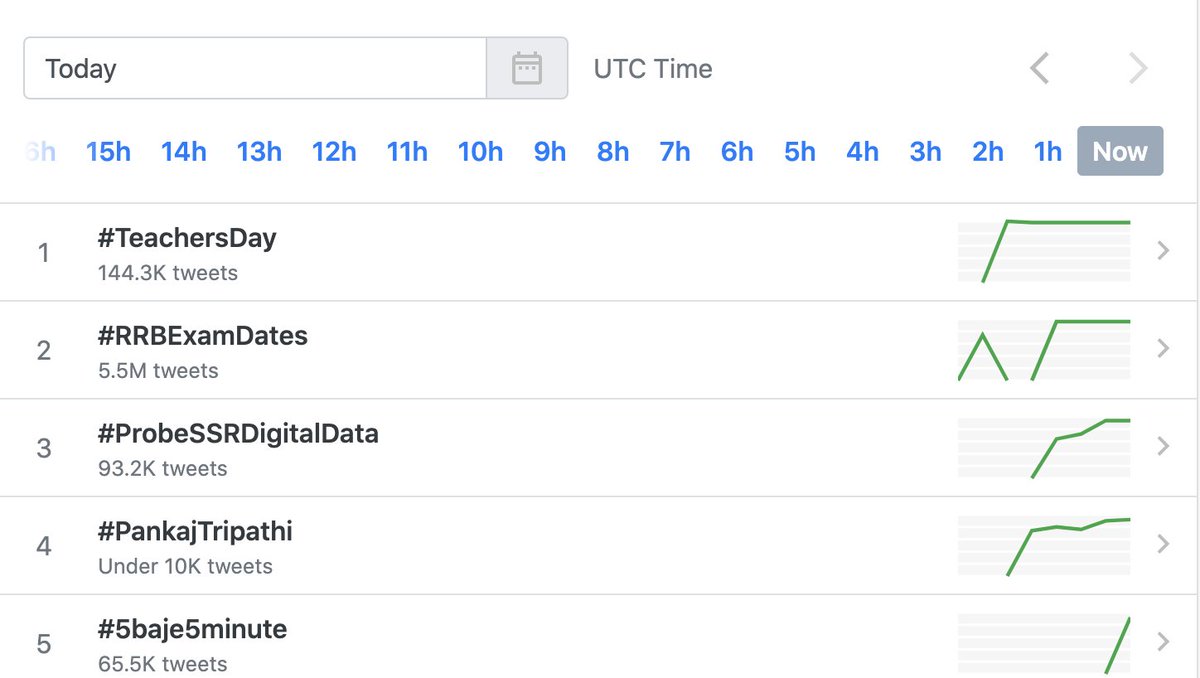 MahipalRathore's tweet photo. 3rd party websites are showing 5.5 million tweets at 2.45 pm with our designated #RRBExamDates.

But when you start typing (see 2nd pic), @Twitter will 'suggest' the wrong # 'rrbexamdate' (without the s)

'Algorithm' k naam pe khel ho raha hai.

Be very careful with hashtags. https://t.co/ERkTKPFNAC