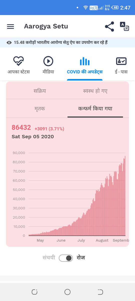 anshkum62248102's tweet image. India break record 86k case come on today may be mid of September 100k mean 1 lakh case will come regular days but #neetexam and #compartmentexam government will conduct
   "Wow our education minister"
#cancelcompartmentexams2020 
#PosponeNEETandJEE
