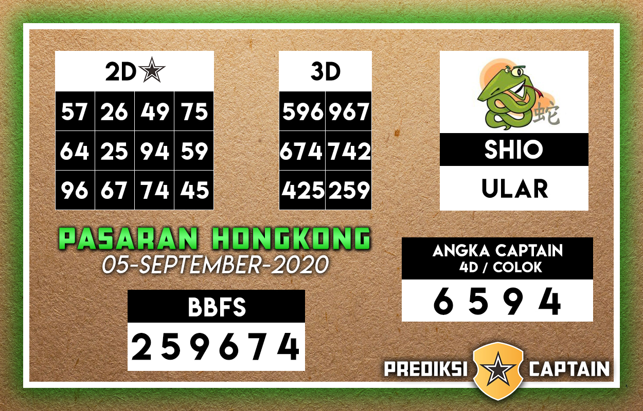 Mvptogel On Twitter: "Prediksi Pasaran Hongkong 05 September 2020 Angka  Captain : 6594 Top 2D : 57 – 26 – 49 – 75 Shio : Ular  Https://T.co/Z0Cwnmy3Tw #Mvptogel #Mvptoto #Kodesyairhkg #Kodesyairsgp  #Kodesyairsydney #