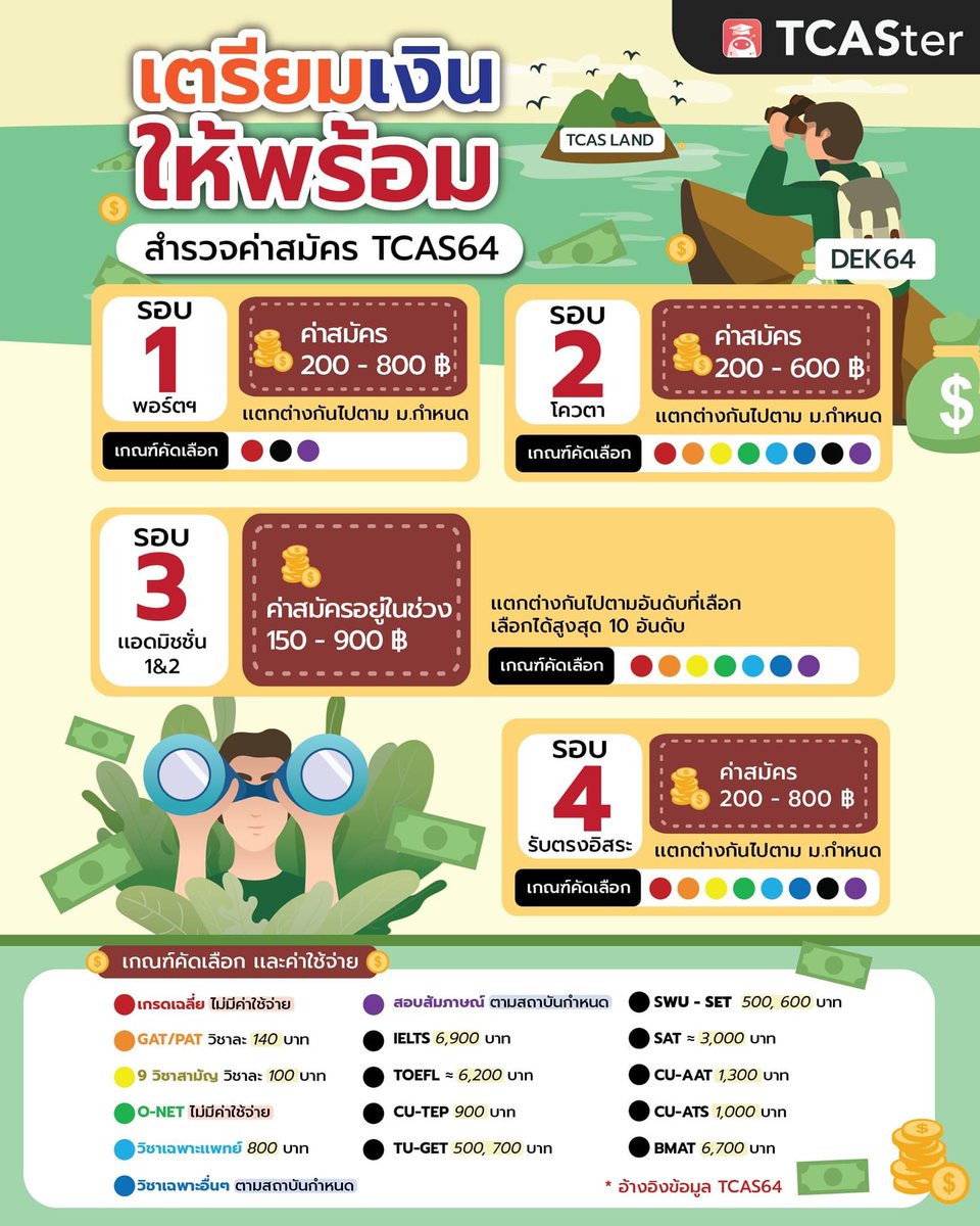 OndemandCRI's tweet photo. อัปเดต2020! สำรวจค่าสมัคร TCAS64
สามารถติดตามข่าวสารการสมัครสอบทุกรอบ
ในระบบ TCAS ได้ง่ายๆ เพียงแค่กดโหลด App
> IOS - https://t.co/ouUgPSUNm8
> Android - https://t.co/zoYGtoxeME
(อัพเดทข้อมูลอ้างอิงตามที่สถาบันประกาศ)
#ออนดีมานด์บ��านเชียงราย #TCASter64 #OnDemand #DEK64 #TCAS64 https://t.co/wY0k7k1nwM