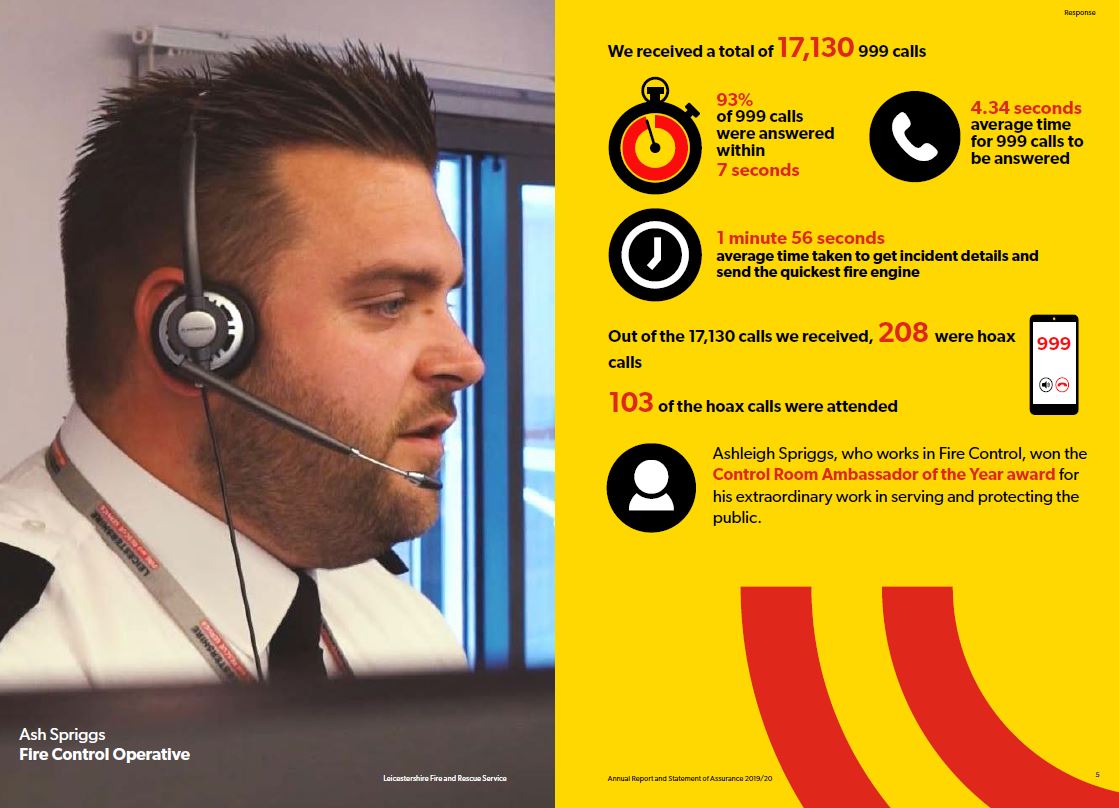LeicsFireRescue's tweet photo. Do you know what numbers to call and when? 📞Only call 9️⃣9️⃣9️⃣ in an emergency.
Last year 2019/20 our Fire Control received 17,130 emergency 999 calls! 🔥🚒
part of #30days30waysUK #AwareAndPrepared #MakeTheRightCall https://t.co/Vug7K1Vjqr