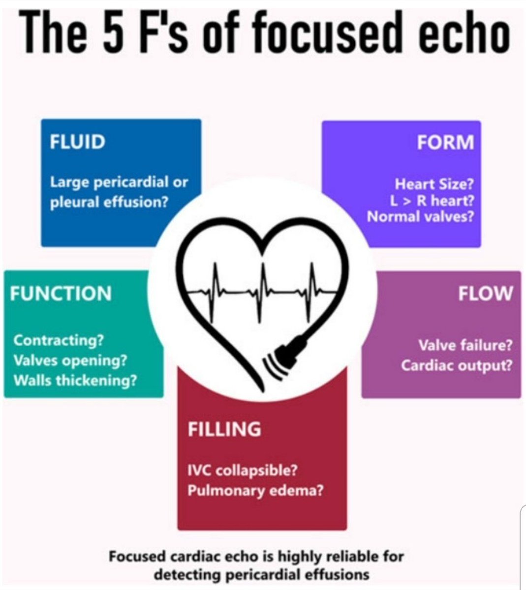 Milind Jambagi (@dr_milind29) on Twitter photo What do you look for in a focused #echo ?
#POCUS #echofirst #PedsICUMatch #PedsICU
<a href="/OpenPicu/">Open PICU</a> <a href="/CJ_PICU/">Chinmay Joshi</a> <a href="/M1NOTH/">Minoth Kanagaratnam</a>
<a href="/pc4quality/">PC4 Pediatric Cardiac Critical Care Consortium</a> <a href="/PCICS2/">PCICS</a>
The 5F's? 👇🏼 What do you look for in a focused #echo ?
#POCUS #echofirst #PedsICUMatch #PedsICU
<a href="/OpenPicu/">Open PICU</a> <a href="/CJ_PICU/">Chinmay Joshi</a> <a href="/M1NOTH/">Minoth Kanagaratnam</a>
<a href="/pc4quality/">PC4 Pediatric Cardiac Critical Care Consortium</a> <a href="/PCICS2/">PCICS</a>
The 5F's? 👇🏼