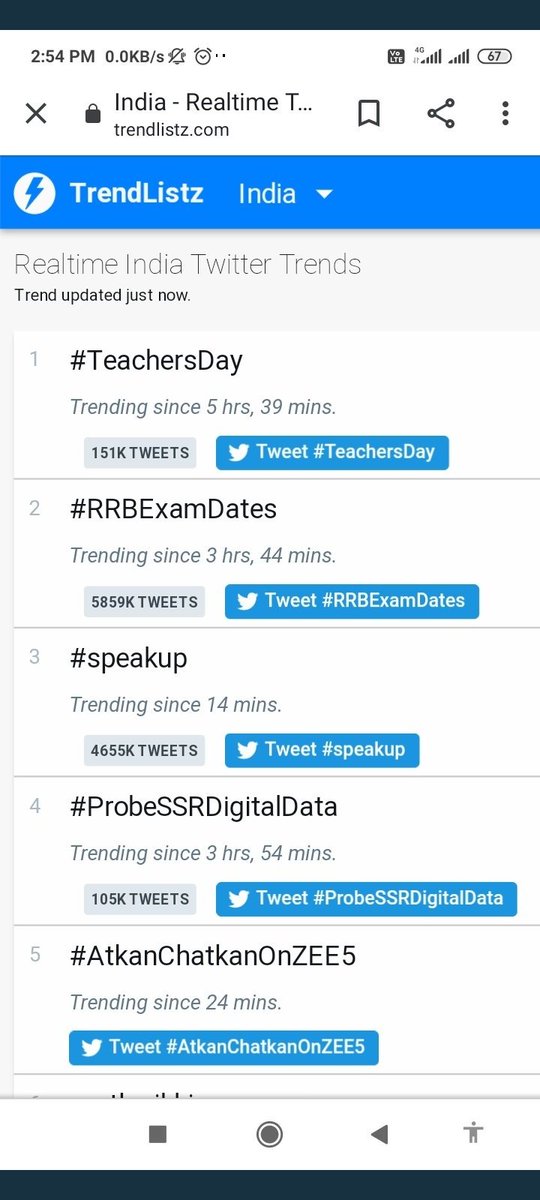RishidipM's tweet photo. There is almost 60 lakh tweet and still counting.. Bt no one from the govt is able to say something.. Even They do not have time to interact with students.. How can they ignore student like this.. Such arogant govt.
#RRBExamDates https://t.co/tbf5JmDNJn