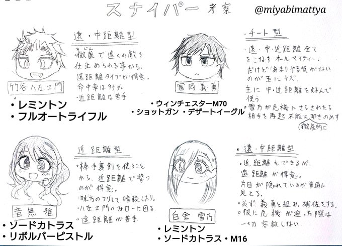 A List Of Tweets Where みやび 日常ツイ 夢描きps W Was Sent As 漫画 4 Whotwi Graphical Twitter Analysis