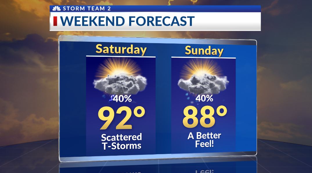 MegConz's tweet photo. It's the ~holiday~ weekend! We will deal with the chance for scattered showers and thunderstorms the next few days, but after today a cold front will bring a better feel. #NotAsHot #SCwx https://t.co/Sv24iQYbKb