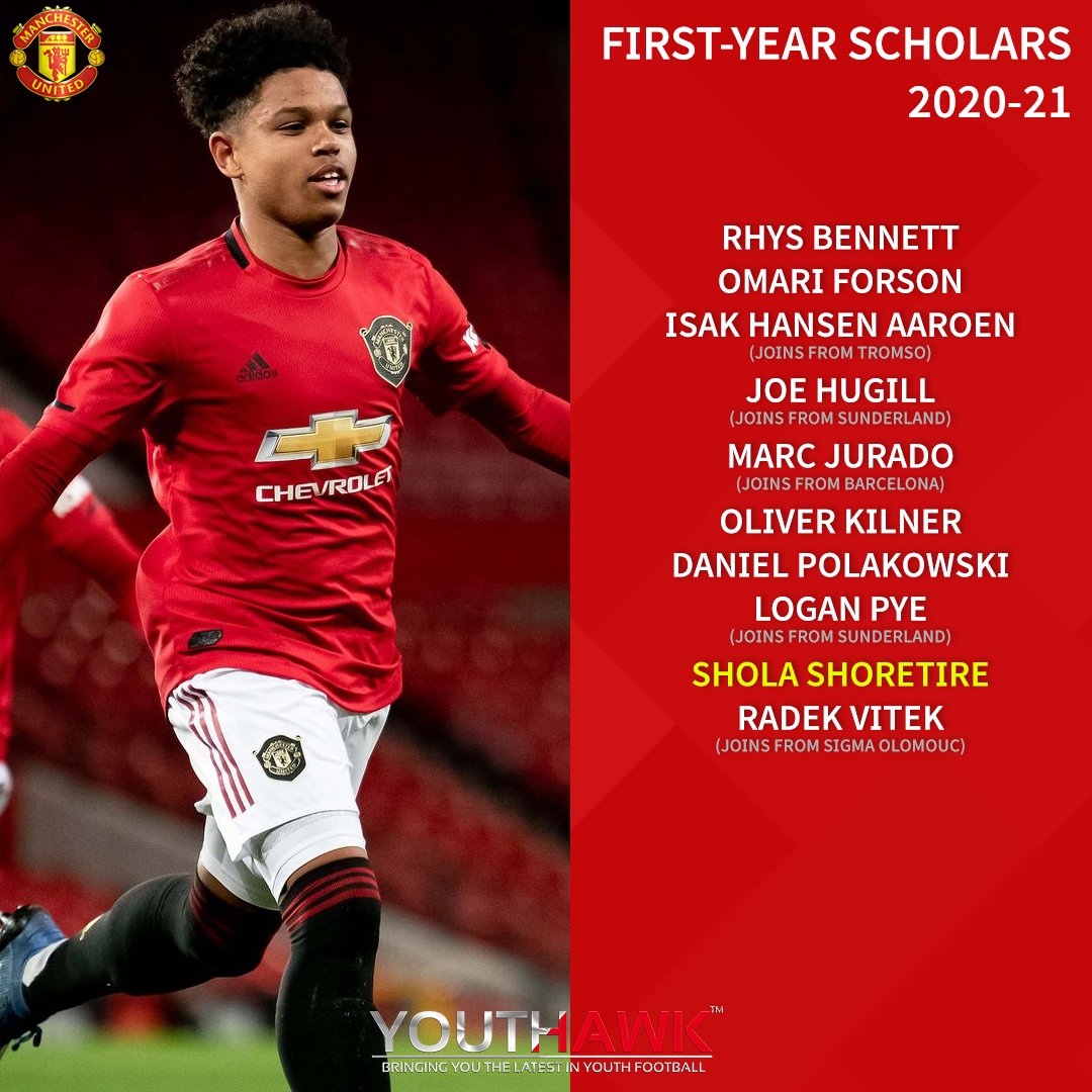 Youthhawk On Twitter Middlesbrough First Year Scholars 2020 21