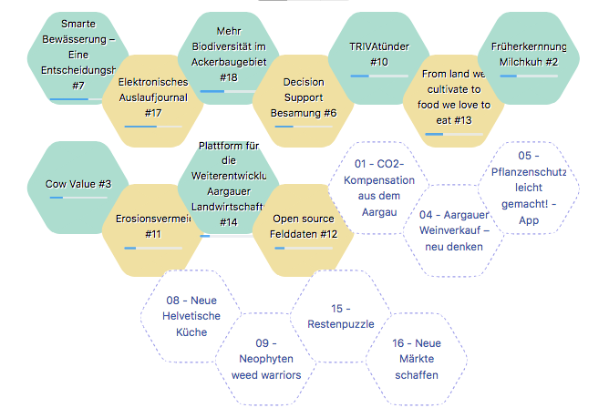 OpendataCH's tweet photo. At 3pm the 11 #openfarming hackdays teams will present their results. If you can't be here, join online: https://t.co/LGIkvtq9Mn https://t.co/Wjk4AH6mXa