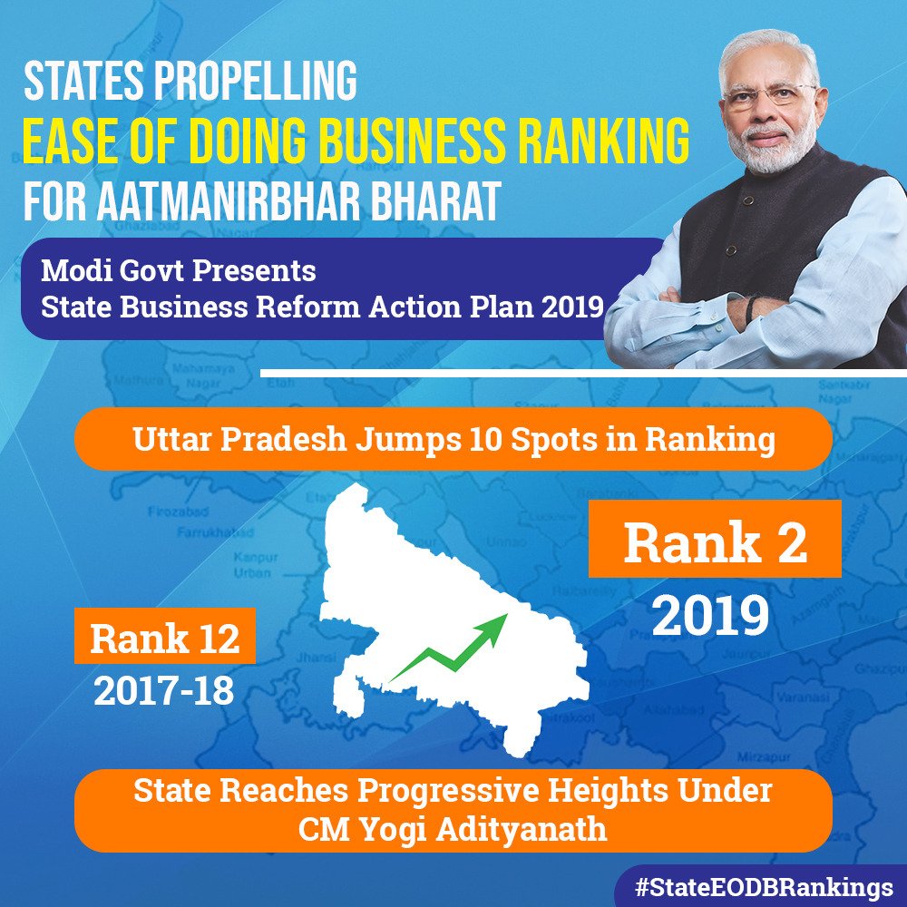 concor_india's tweet photo. Rankings of States in States Business Reform Action Plan 2019 for States propelling Ease of Doing Business for #Atmanirbhar Bharat. #StateEODbRankings https://t.co/meU8PLjVzb